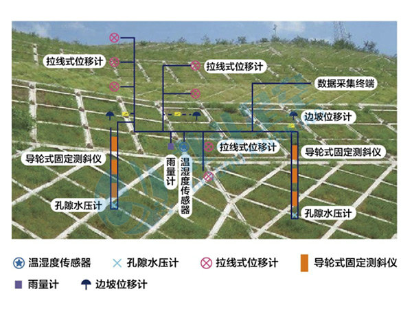 邊坡在線(xiàn)監(jiān)測(cè)