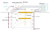 基坑在線(xiàn)監測